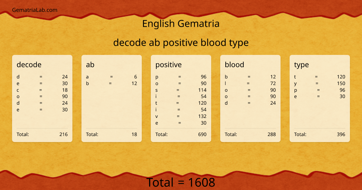 decode ab positive blood type in english Gematria